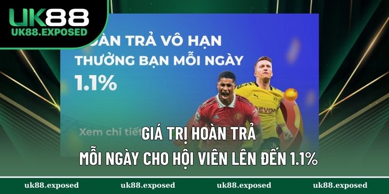 Hoàn trả cực khủng cho các tay cược
